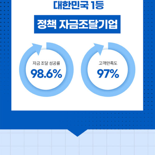 정책자금템플릿 랜딩페이지